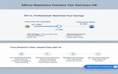 HMRC Penalties: Late Tax Fines, Interest & Appeals Explained